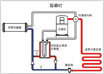 中央空调回热高压除霜技术