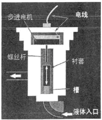 螺杆式冷水机组电子膨胀阀的内部构造图